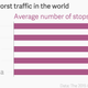 Image for article titled Hired bikers are battling the world’s worst traffic snarls to run your most annoying errands